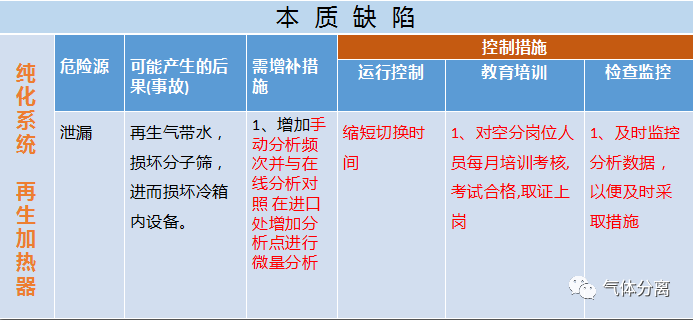 空分設(shè)備調(diào)試運行中高度危險源匯總及控制措施