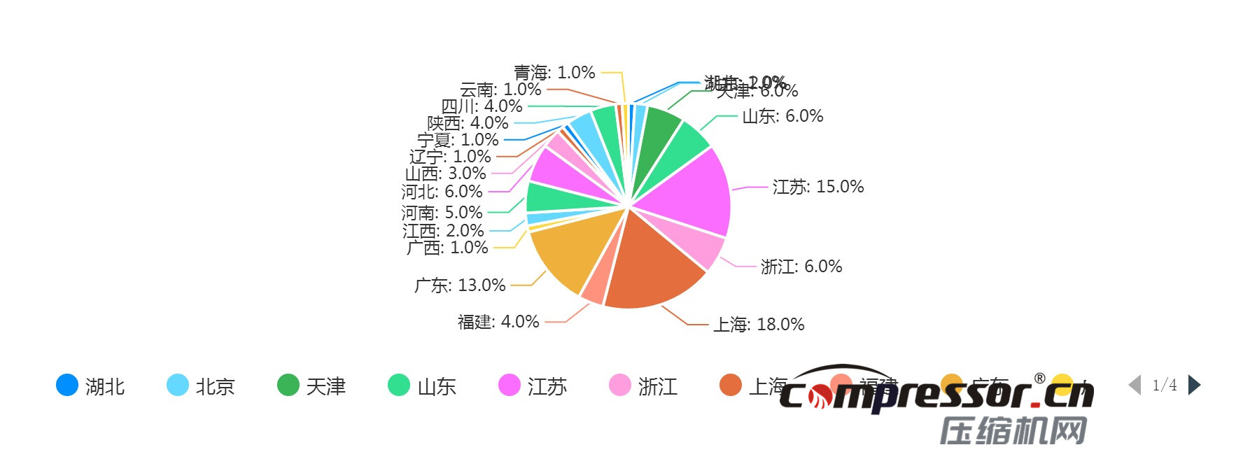 現階段空壓機行業(yè)及下游狀況調研報告，了解下