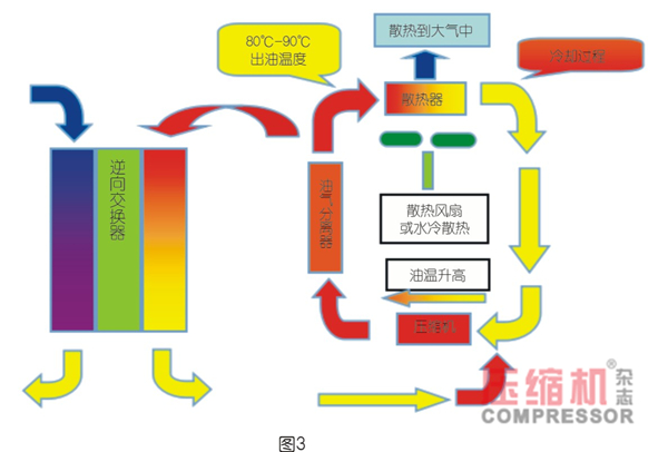 空壓機(jī)余熱回收必要性論述