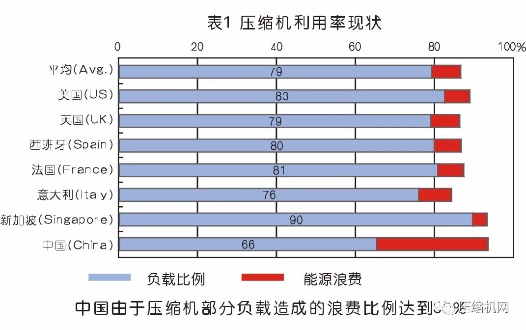 數據見真章→空壓機節(jié)能改造案例兩則