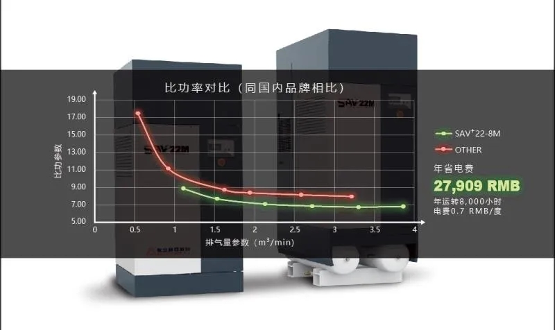 企業(yè)優(yōu)秀產(chǎn)品展示：復(fù)盛油冷永磁變頻空壓機(jī)，為中小企業(yè)省錢而生！