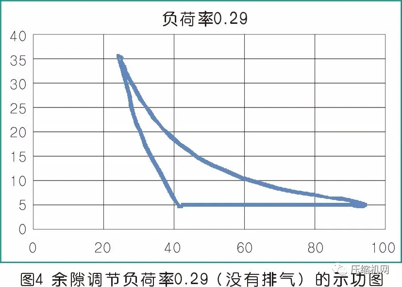 活塞壓縮機(jī)余隙容積調(diào)節(jié)控制