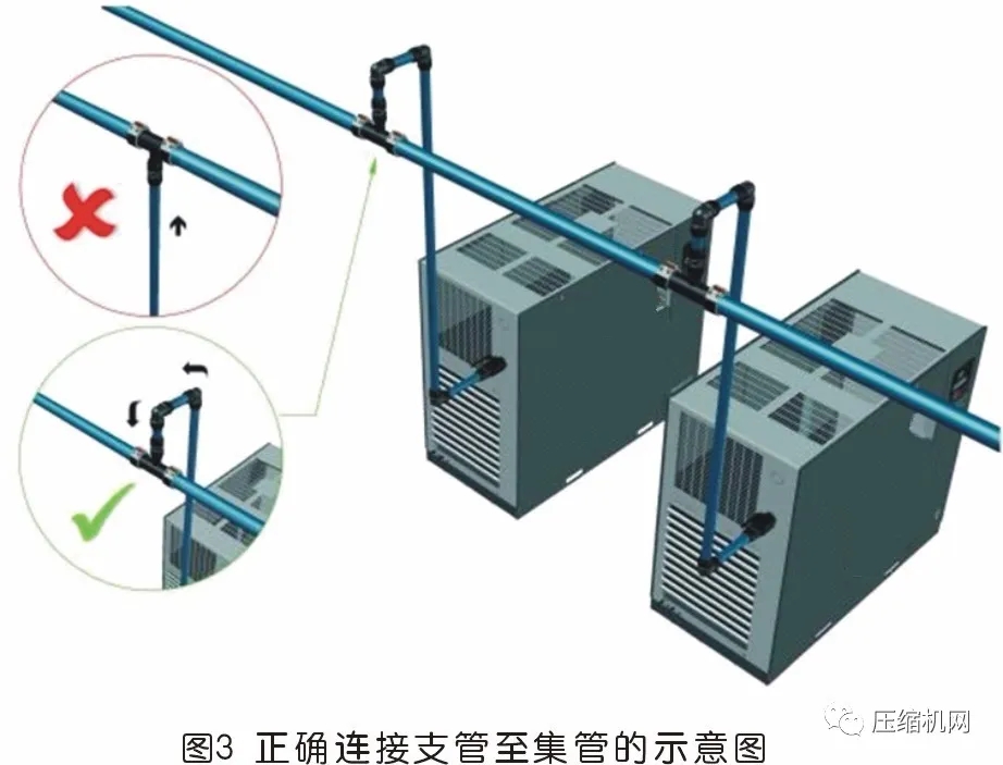 空壓站管路與通風(fēng)系統(tǒng)安裝指南