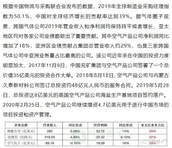 多家氣體公司發(fā)布2019年業(yè)績預(yù)告，市場空間或持續(xù)擴(kuò)大