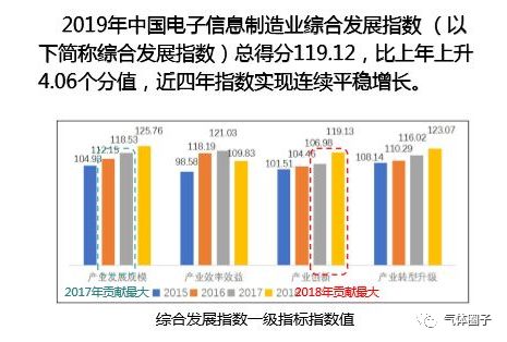 多家氣體公司發(fā)布2019年業(yè)績預(yù)告，市場空間或持續(xù)擴(kuò)大