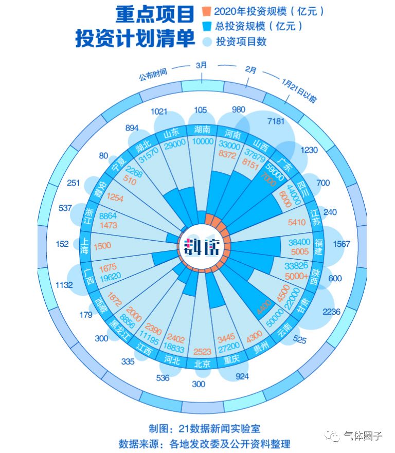 多家氣體公司發(fā)布2019年業(yè)績預(yù)告，市場空間或持續(xù)擴(kuò)大