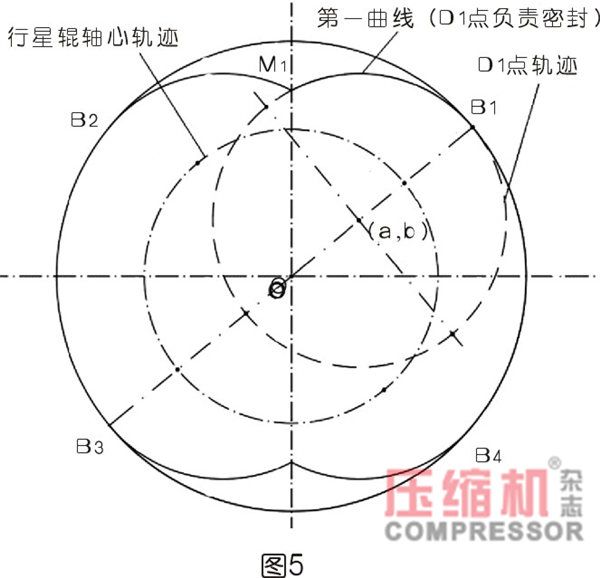 行星式流體能量轉換結構密封難點分析<一>