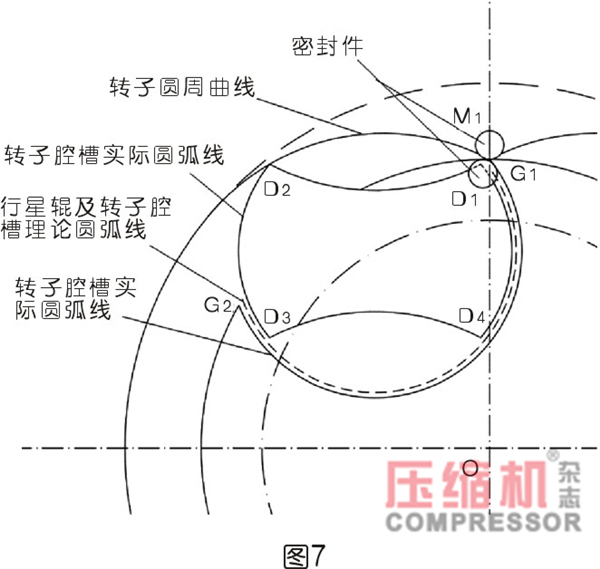 行星式流體能量轉換結構密封難點分析<一>