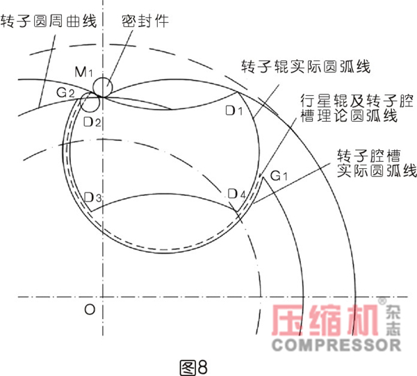 行星式流體能量轉換結構密封難點分析<一>