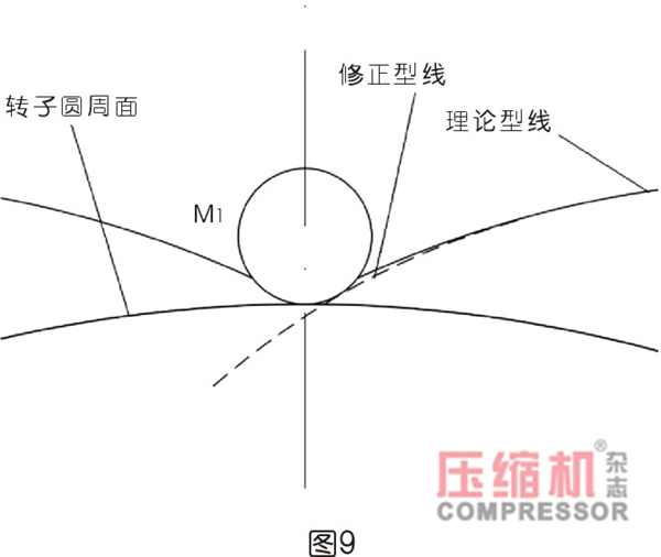 行星式流體能量轉換結構密封難點分析<一>