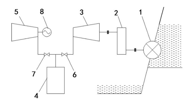 水力壓縮空氣的儲能系統(tǒng)：提升水電站能效，降低能源浪費