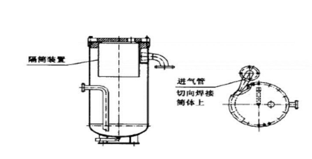 噴油螺桿式空氣壓縮機油氣分離桶設(shè)計探討