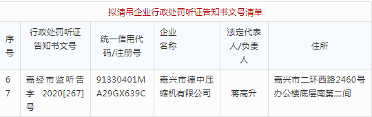 這家壓縮機(jī)公司將被吊銷營業(yè)執(zhí)照
