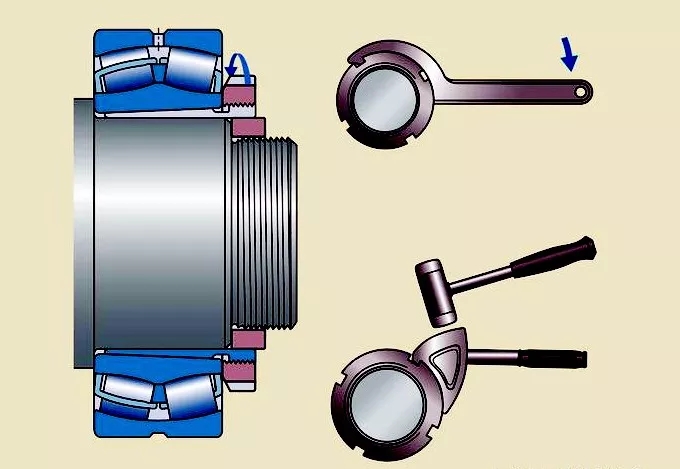 軸承拆卸的正確方法有哪些？千萬(wàn)別再用榔頭砸了！