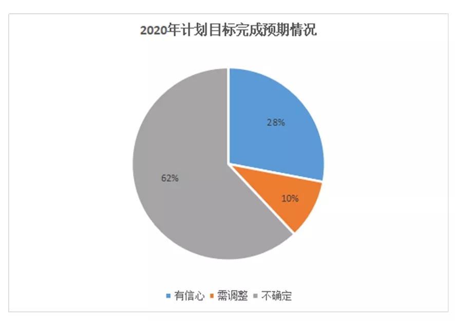 中通協(xié)：通用機(jī)械行業(yè)疫情防控復(fù)工復(fù)產(chǎn)報(bào)告