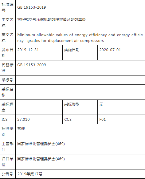 2020年即將實施！新版《空氣壓縮機能效限定值及能效等級》標準