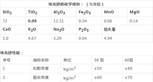 空分保溫材料珠光砂對人體的危害