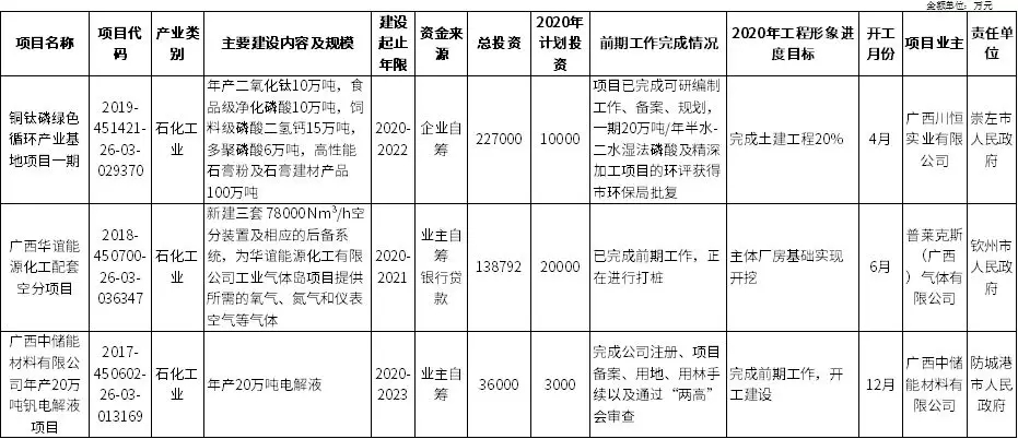 全國(guó)各省重大化工項(xiàng)目推進(jìn)，疫情之下化工行業(yè)經(jīng)濟(jì)市場(chǎng)眾生相