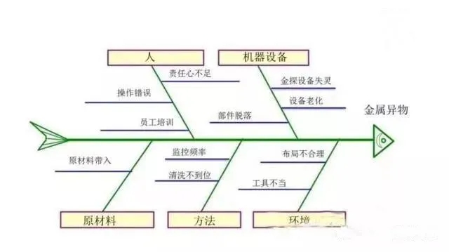 影響空壓機(jī)質(zhì)量的：人、機(jī)、料、法、環(huán)、測(cè)6個(gè)方面因素....