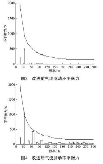 儲氣庫大功率往復壓縮機組成撬API 618優(yōu)化設(shè)計