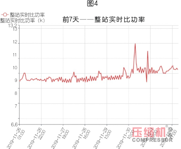 空壓站能效分級在節(jié)能上的應用與價值