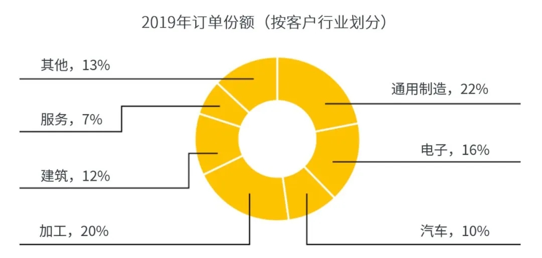 阿特拉斯·科普柯在中國：6000+員工，30+企業(yè)，200+辦事處