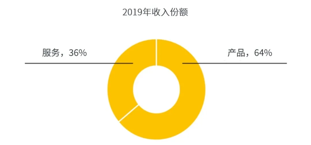 阿特拉斯·科普柯在中國：6000+員工，30+企業(yè)，200+辦事處