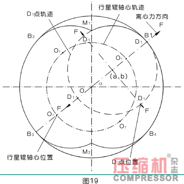 行星式流體能量轉(zhuǎn)換結(jié)構(gòu)密封難點分析<二>