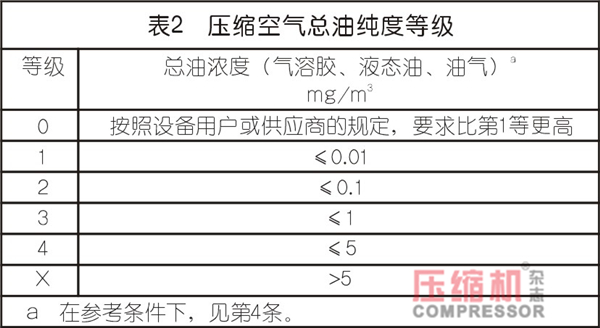 過濾在壓縮空氣過程系統(tǒng)的應(yīng)用