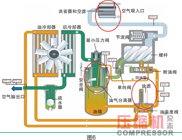 過濾在壓縮空氣過程系統(tǒng)的應(yīng)用