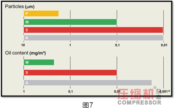 過濾在壓縮空氣過程系統(tǒng)的應(yīng)用