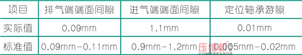 螺桿壓縮機(jī)轉(zhuǎn)子噪音問題解決方案