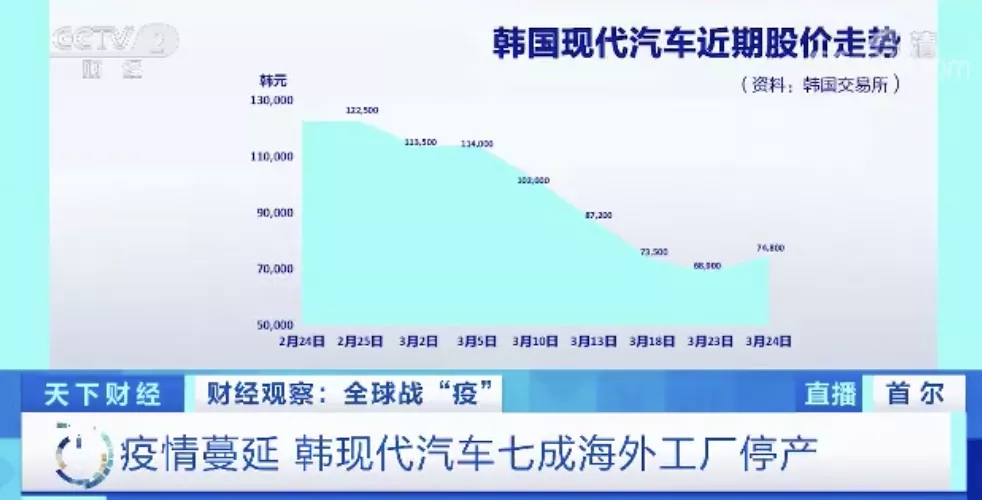 為避免疫情影響下國際市場裁員停產風潮，我國部署40萬億資金為鑄造業(yè)加油