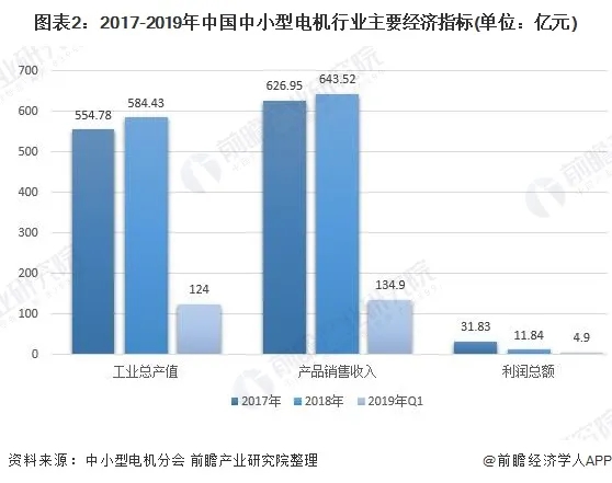 2020年中國(guó)電機(jī)行業(yè)發(fā)展現(xiàn)狀與市場(chǎng)前景分析