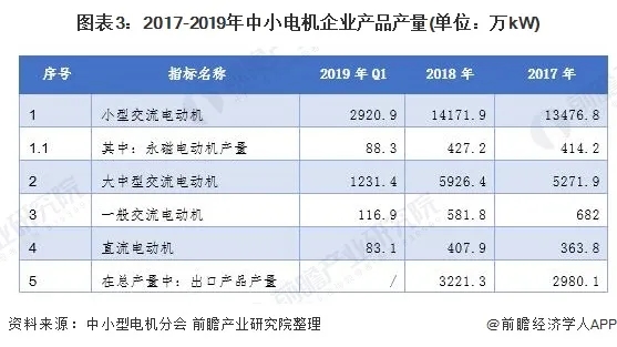 2020年中國(guó)電機(jī)行業(yè)發(fā)展現(xiàn)狀與市場(chǎng)前景分析