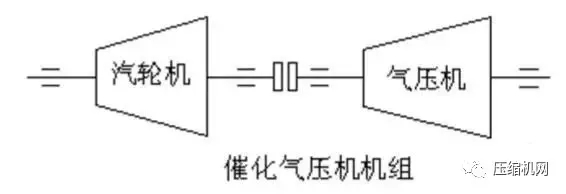 壓縮機(jī)組石化行業(yè)典型詳解，一次事故損失百萬(wàn)起步