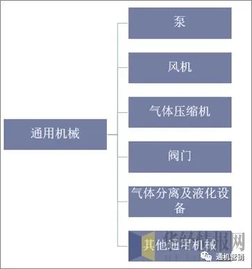 中國(guó)通用機(jī)械行業(yè)壓縮機(jī)市場(chǎng)現(xiàn)狀與發(fā)展趨勢(shì)，行業(yè)仍將保持平穩(wěn)增長(zhǎng)態(tài)勢(shì)