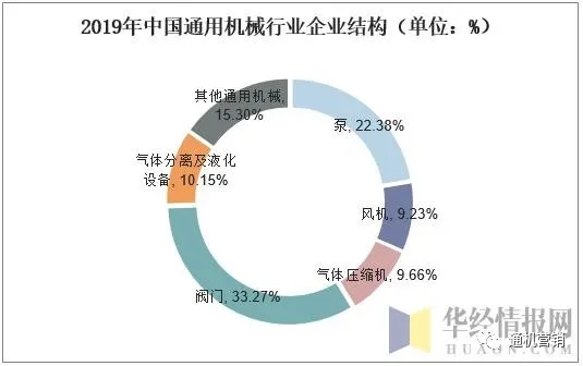 中國(guó)通用機(jī)械行業(yè)壓縮機(jī)市場(chǎng)現(xiàn)狀與發(fā)展趨勢(shì)，行業(yè)仍將保持平穩(wěn)增長(zhǎng)態(tài)勢(shì)