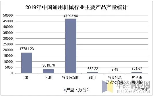 中國(guó)通用機(jī)械行業(yè)壓縮機(jī)市場(chǎng)現(xiàn)狀與發(fā)展趨勢(shì)，行業(yè)仍將保持平穩(wěn)增長(zhǎng)態(tài)勢(shì)