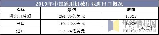 中國(guó)通用機(jī)械行業(yè)壓縮機(jī)市場(chǎng)現(xiàn)狀與發(fā)展趨勢(shì)，行業(yè)仍將保持平穩(wěn)增長(zhǎng)態(tài)勢(shì)