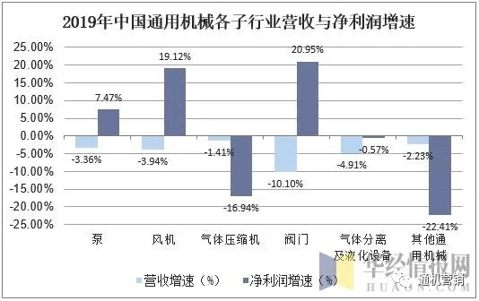 中國(guó)通用機(jī)械行業(yè)壓縮機(jī)市場(chǎng)現(xiàn)狀與發(fā)展趨勢(shì)，行業(yè)仍將保持平穩(wěn)增長(zhǎng)態(tài)勢(shì)