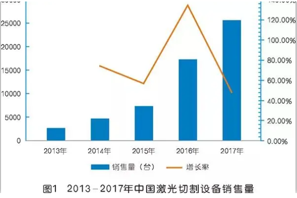 激光切割專用空壓機(jī)為什么突然火了？