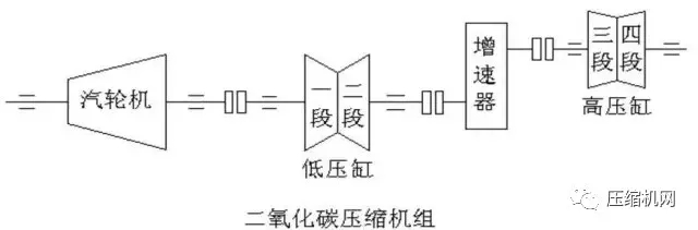 一次事故損失百萬起步，石化行業(yè)典型壓縮機(jī)組詳解