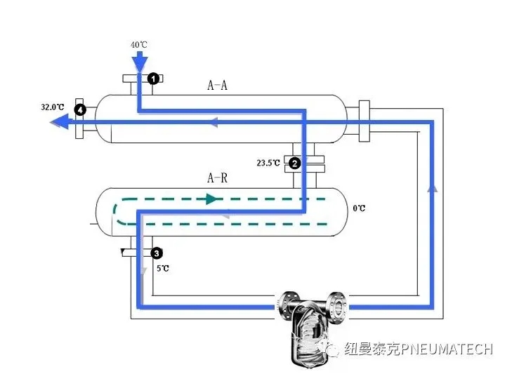 冷干機(jī)的進(jìn)出口溫差是不是越大越好？