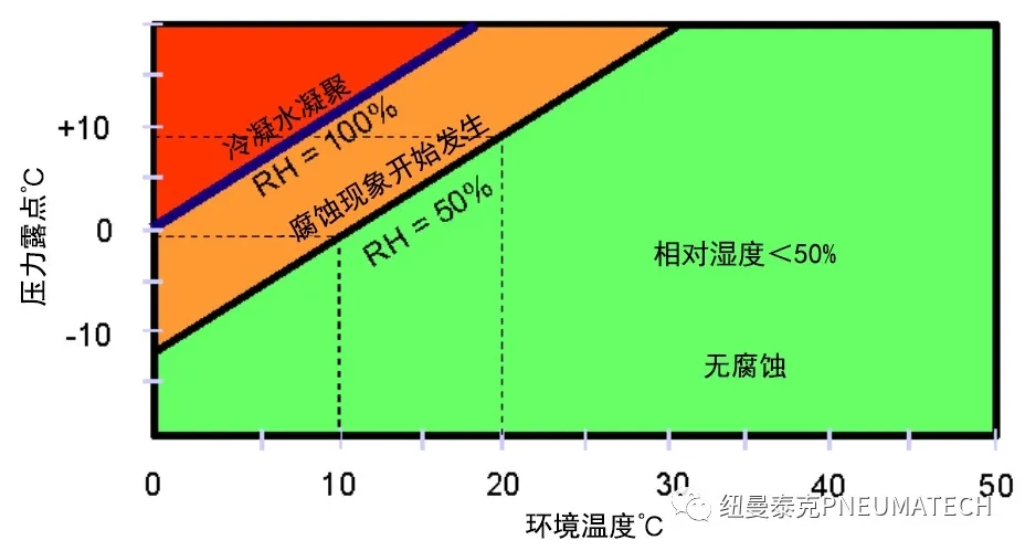 冷干機(jī)的進(jìn)出口溫差是不是越大越好？