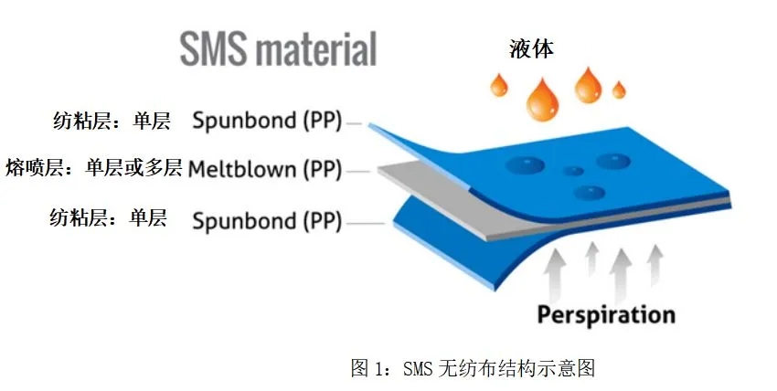 空壓機優(yōu)秀產(chǎn)品推介：捷豹永磁變頻福星XS更適合熔噴布機、口罩機