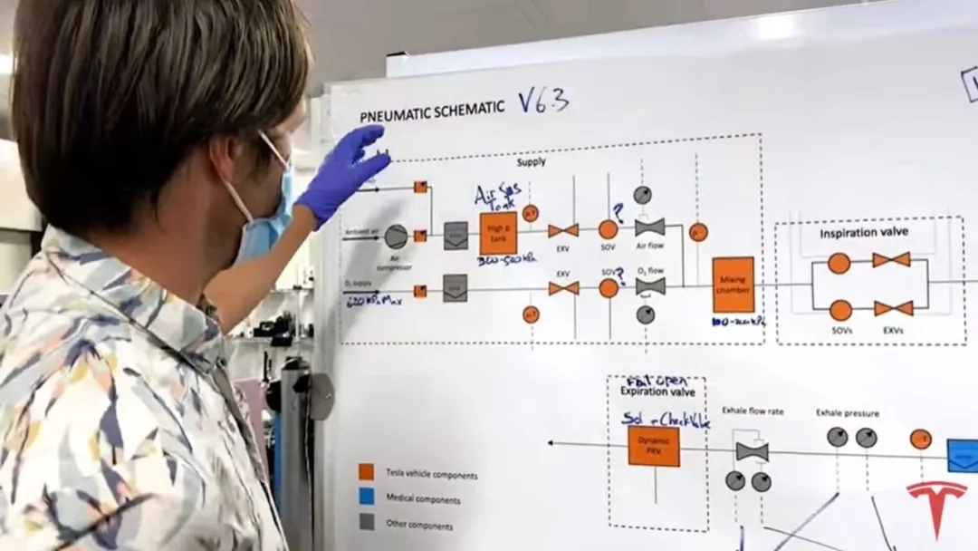 特斯拉牌呼吸機(jī)交貨，裝備空壓機(jī)Model3零部件打造