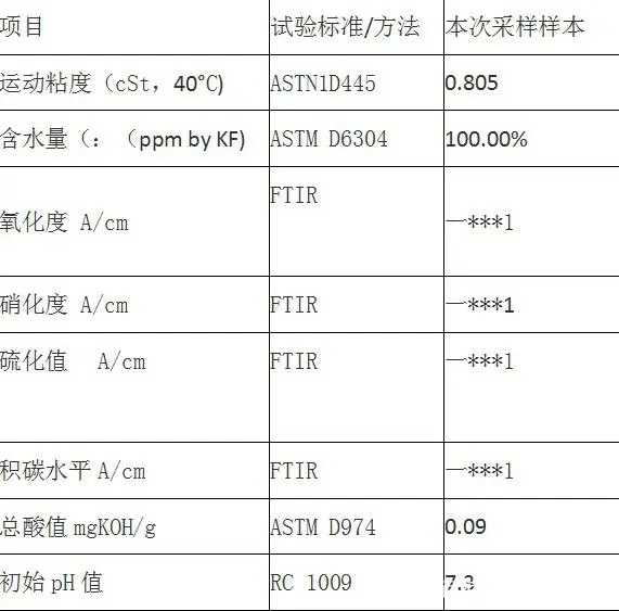 空壓機(jī)殺手——不被注意的冷凝水