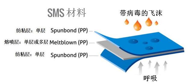 口罩的心臟“熔噴布”，你真的了解嘛？