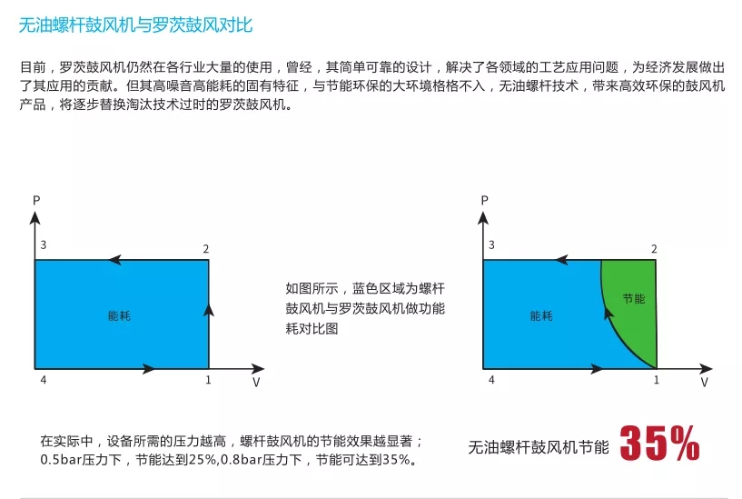 上海德哈哈螺桿壓縮機(jī)為“熔噴布”生產(chǎn)加速